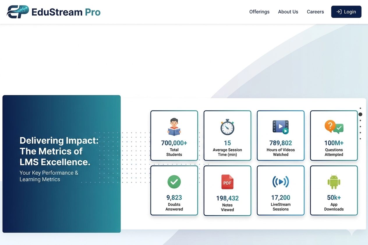 edustreampro two